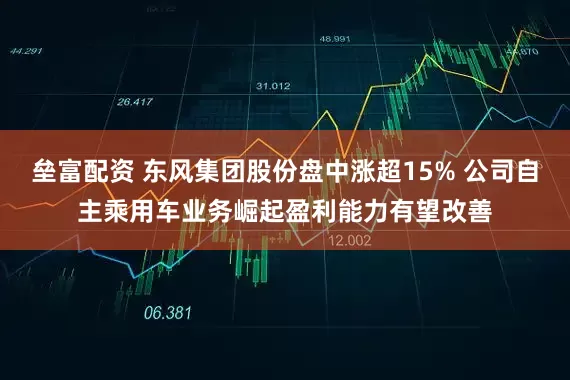垒富配资 东风集团股份盘中涨超15% 公司自主乘用车业务崛起盈利能力有望改善
